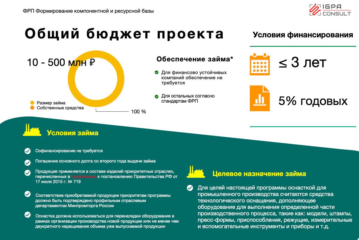 региональный фонд развития промышленности республики коми. фрп программы. фрп фонд развития промышленности. программы фонда развития промышленности. программы фонда развития промышленности.