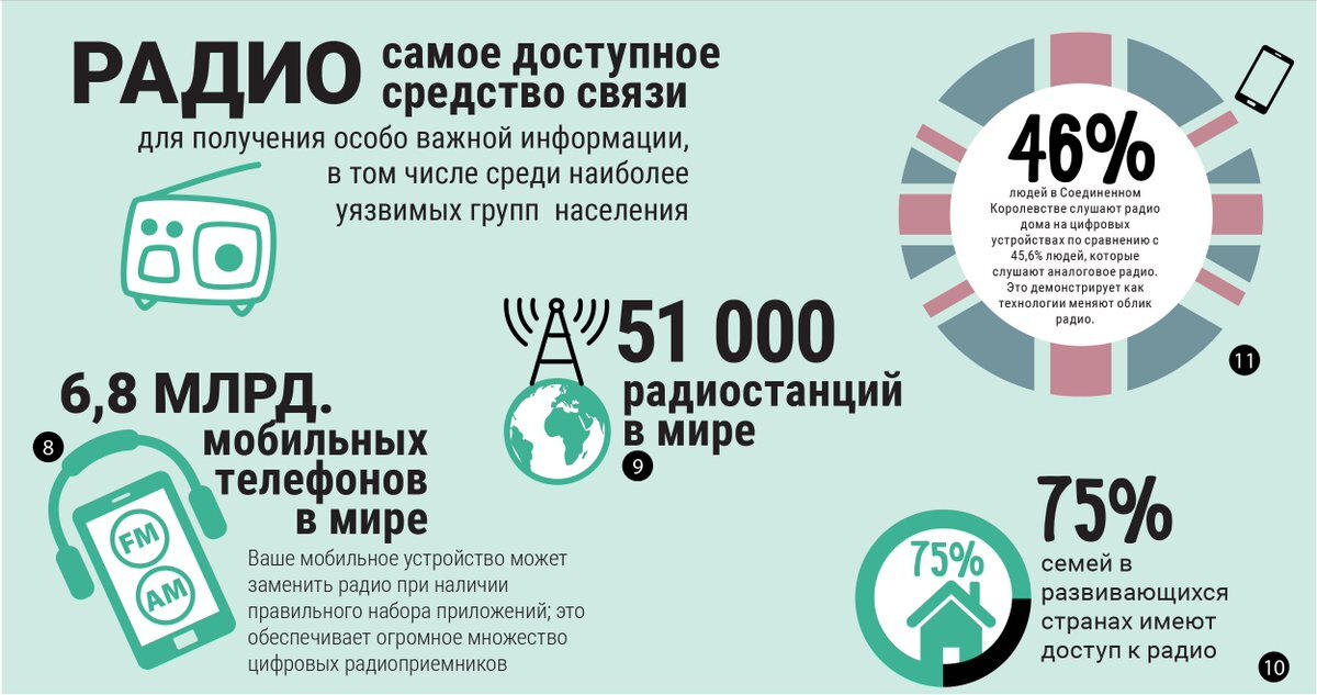 День радио презентация для детей