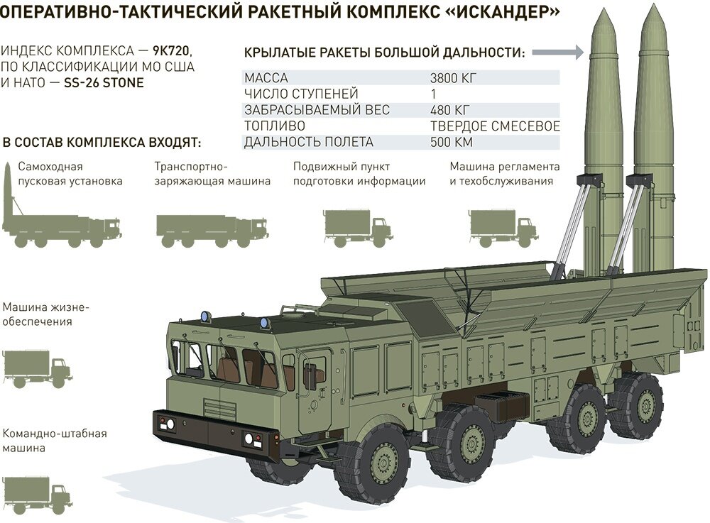 Ракета искандер фото и описание