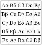 греко-латинских квадрат