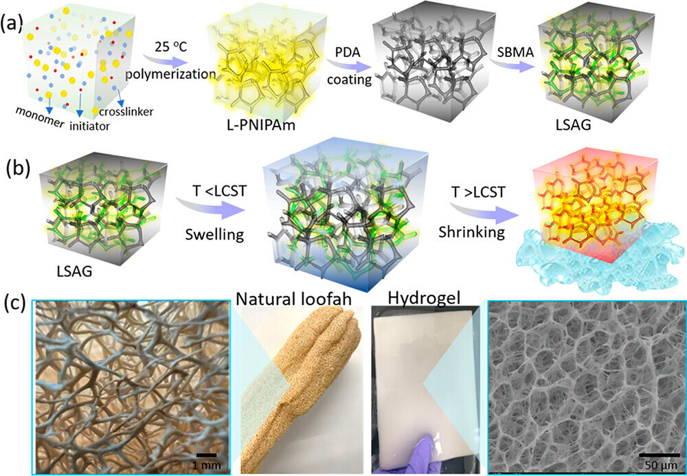   Xu et al./ ACS Central Science, 2023