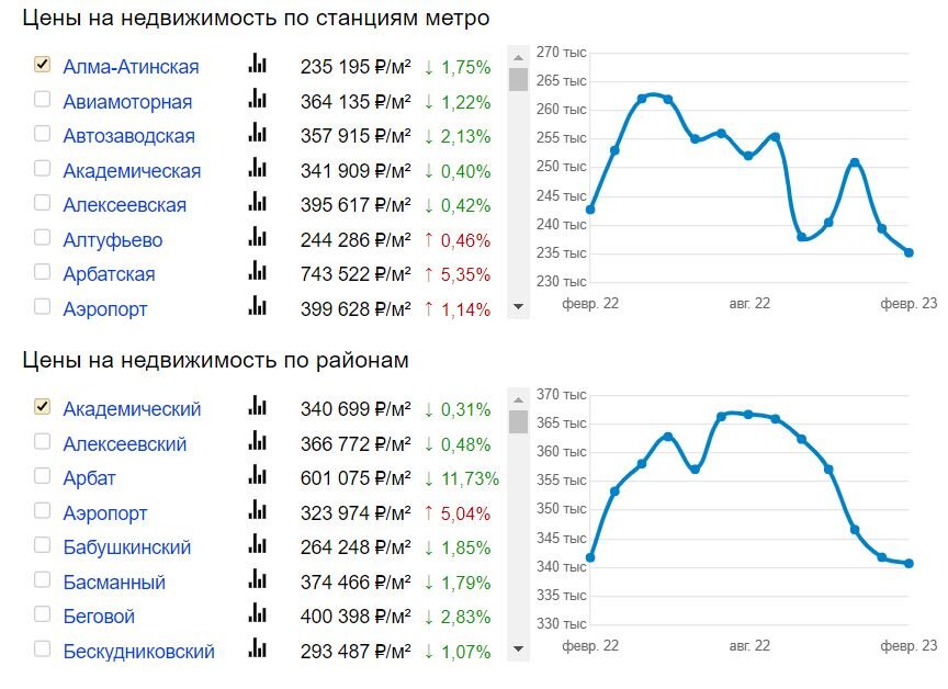 В Москве появилось доступное жильё за 4 млн рублей размером с пол ...