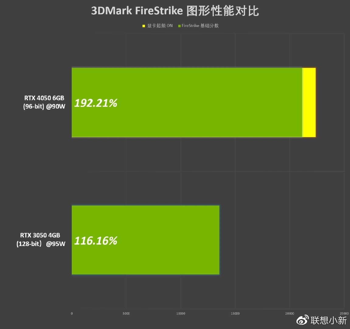    Мобильную GeForce RTX 4050 опробовали в Atomic Heart и сравнили с RTX 3050