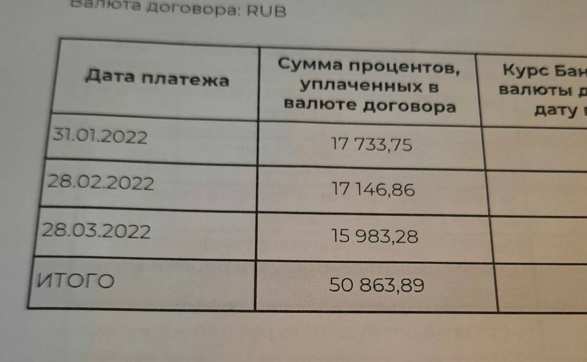 Отчет за 10 марта. Зарплата пришла | Мой путь из кредитного рабства | Дзен