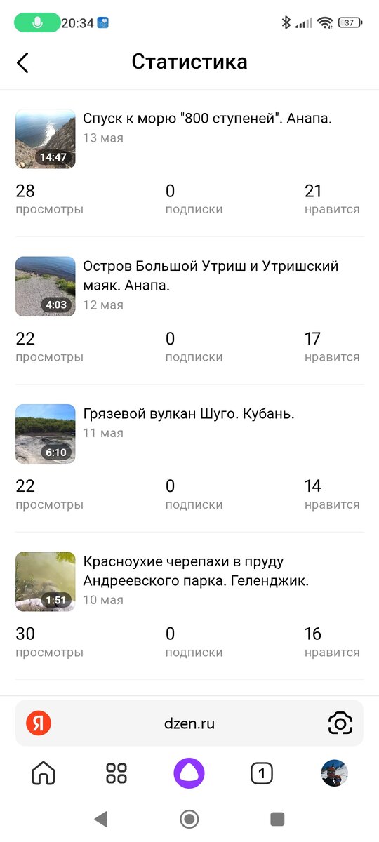 Просмотры активными подписчиками за то же время.