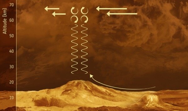 Облака Венеры