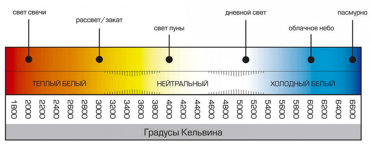 Температура выраженная в кельвинах