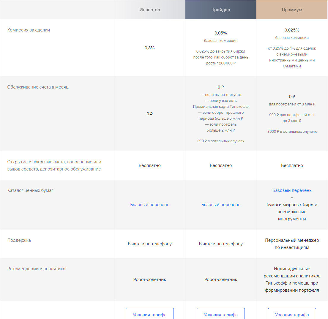 Инвестиции терминал. Карта тинькофф инвестиции. Терминал тинькофф инвестиции. Веб терминал тинькофф. Открытие брокерского счета в тинькофф стоимость обслуживания.