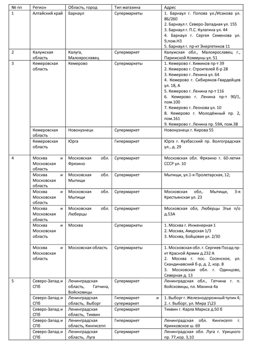 Список гипермаркетов