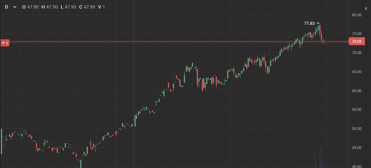 Но внизу просто огромное количество вложенных средств и забрать их у других это прям закон спекулятивного рынка. 