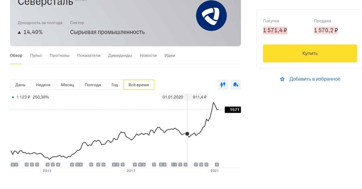 Дивиденды нлмк в 2024 году будут. Северсталь 2020 год. ММК НЛМК Северсталь. Северсталь число работников 2020. Северсталь дистрибуция Череповец 2020 год.