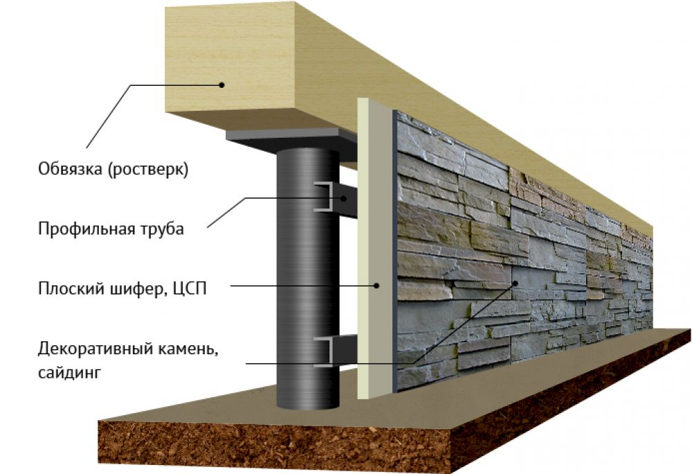 Какими материалами отделать цоколь дома. Облицовка фундамента рваным блоком в Алматы
