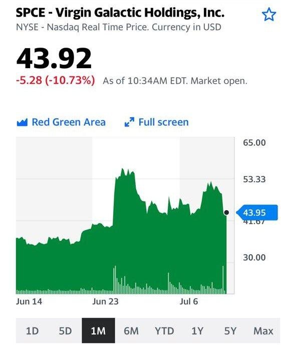 Фото котировки с биржи, для наглядности того, как все это было.