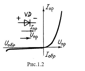 На рисунке приведен рабочий участок вольт амперной характеристики полупроводникового стабилитрона