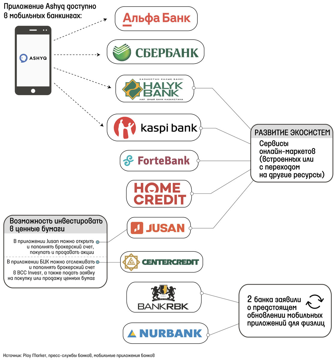 Мобильноу прилоржение сбер. Убрир мобильный банк. Сбербанк мобильное приложение интерфейс. Приложение сбербанк фото. Банковское мобильное приложение.
