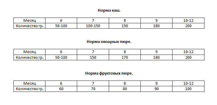 Прикорм и каши