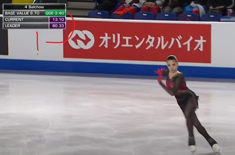 ГОЕ за четверной сальхов Валиевой