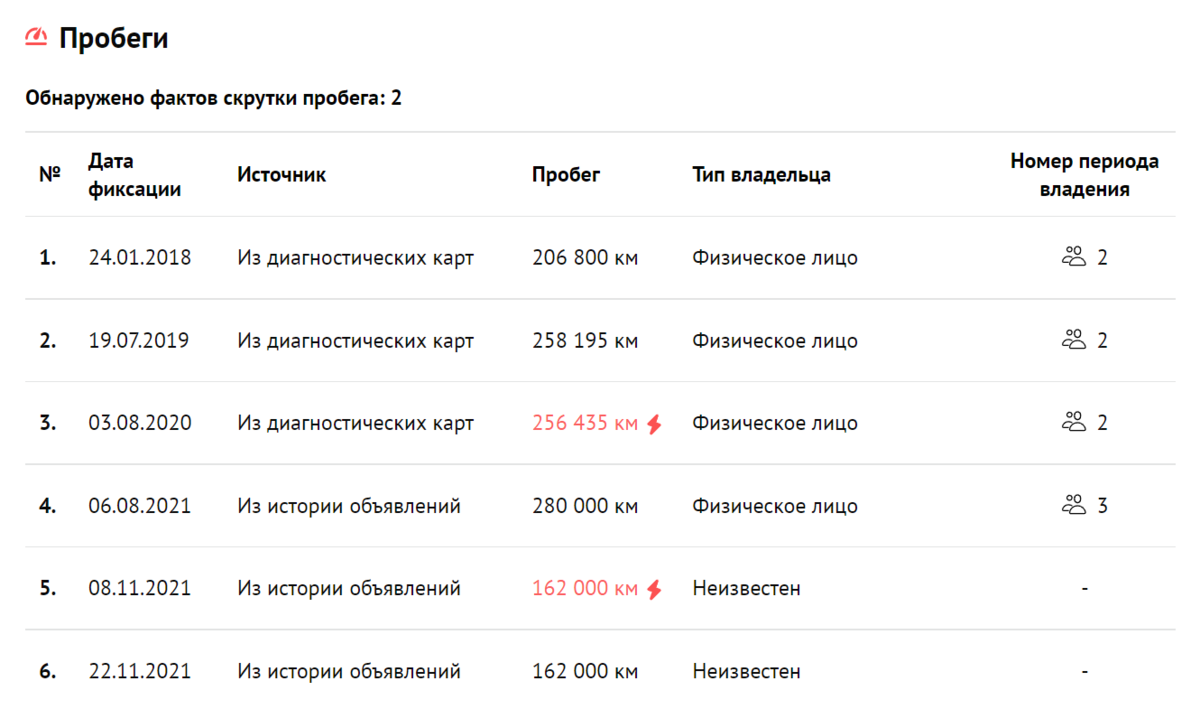 Какие вопросы задать продавцу б/у автомобиля, чтобы вас не обманули |  Советы автоподборщика | Дзен