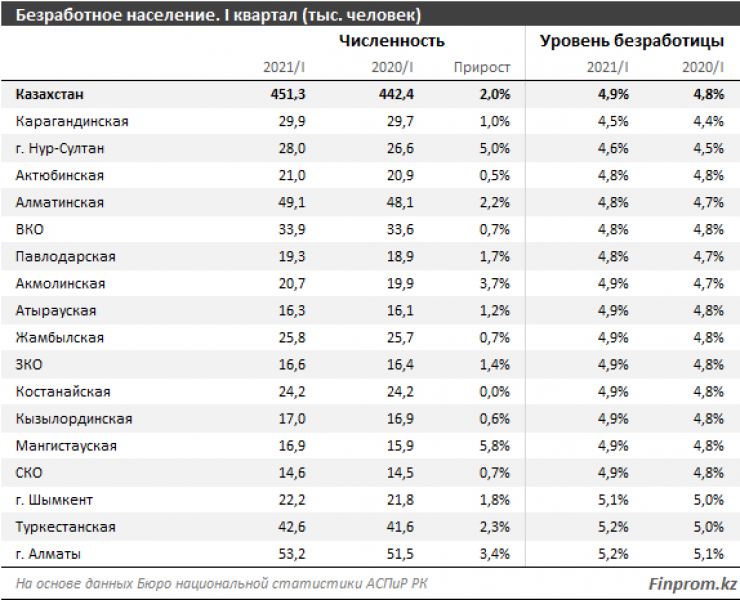 Смотрите на последние два столбика, максимальный разброс от 4,5% до 5,2% - это, при других вводных, можно было бы отнести к статистической погрешности, а тут нам пытаются доказать, что это реальные данные по реальным людям. Не верю! 