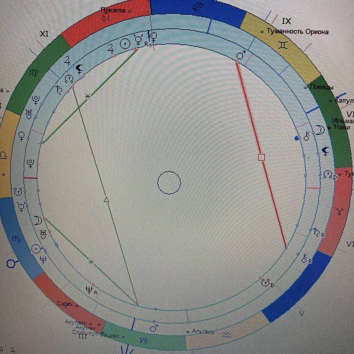 синастрия Лиза Боне и Джейсон Момоа 