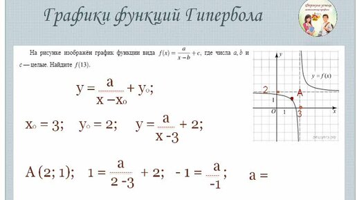 Найдите значение к по графику функции у k x изображенному на рисунке