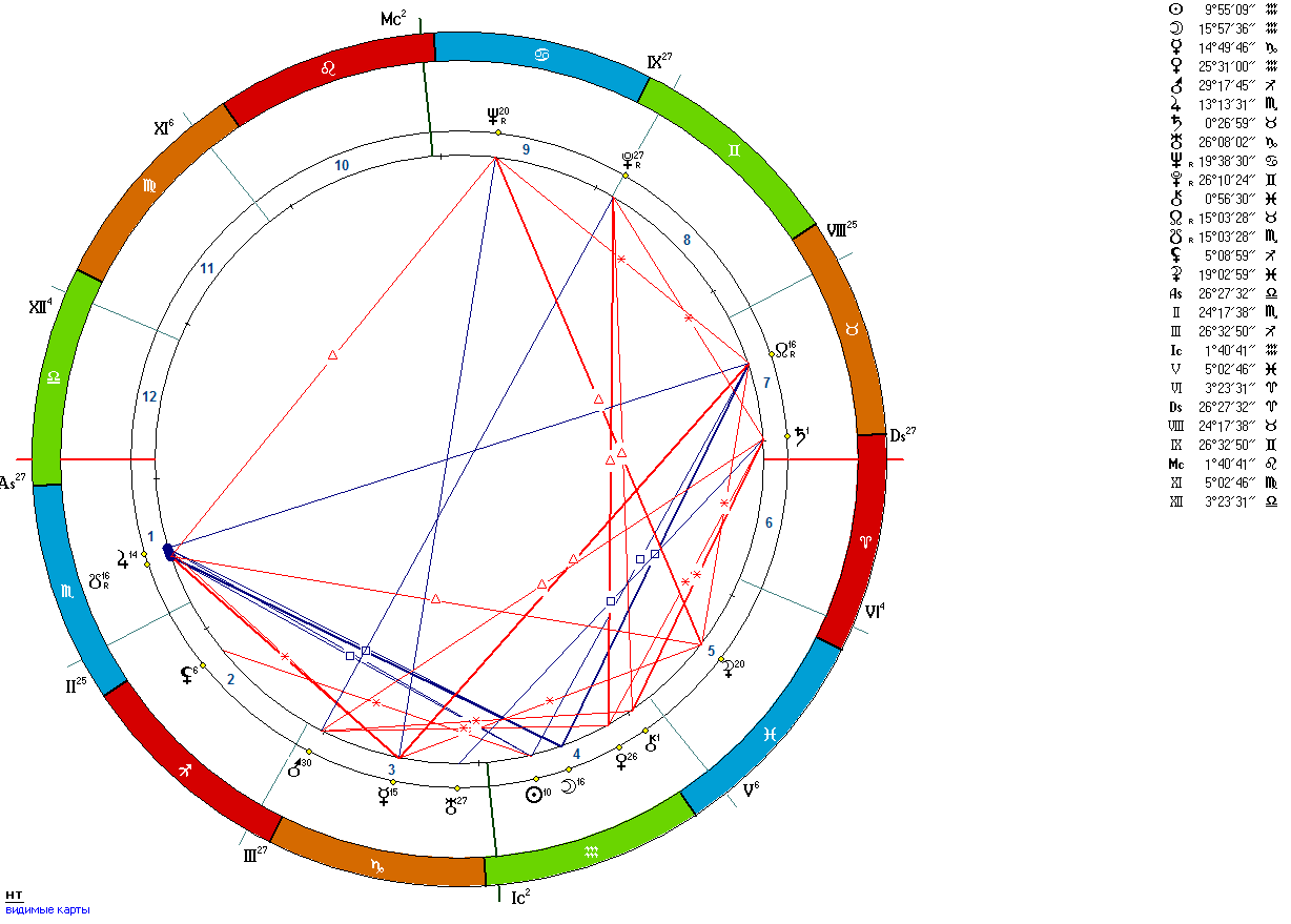 Китайская натальная карта