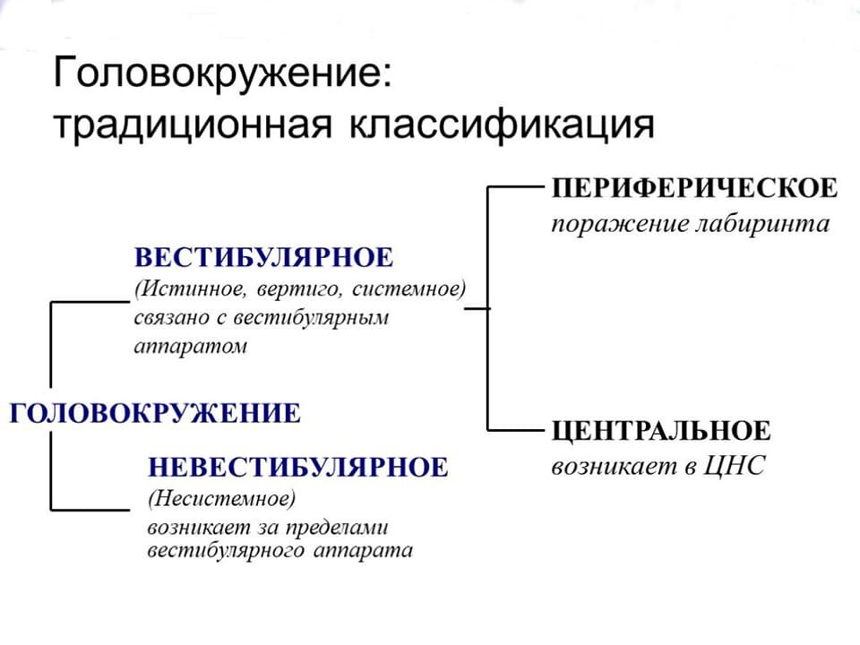 Кружится голова — причины и что делать при головокружении