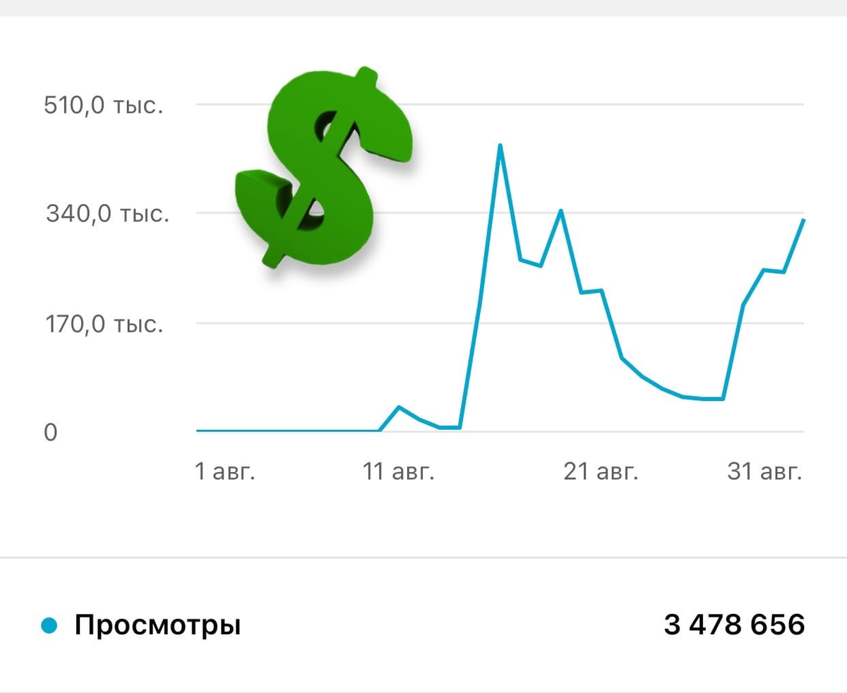 Аналитика просмотров