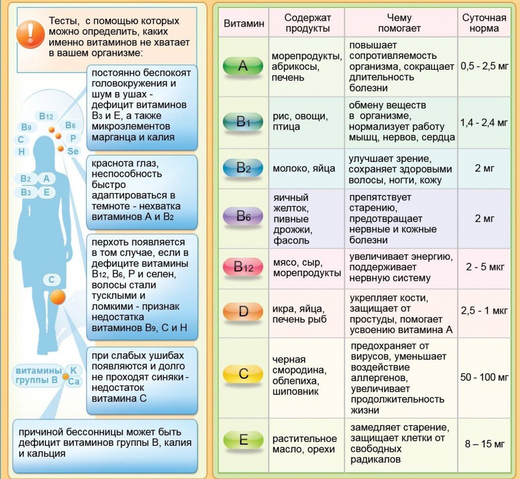 Таблица содержания витаминов в продуктах