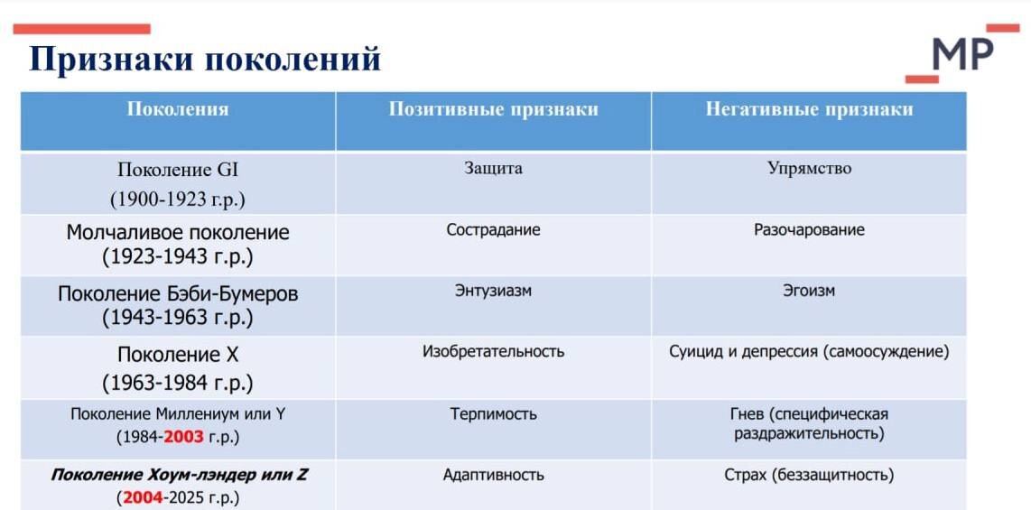 Таблица из обучающего материала Уральского государственного педагогического университета. 