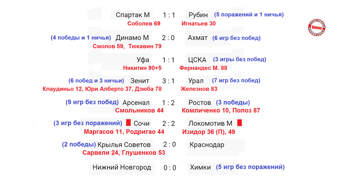 Турнирная таблица РПЛ и расписание матчей 24-го тура - Fanat1k.ru