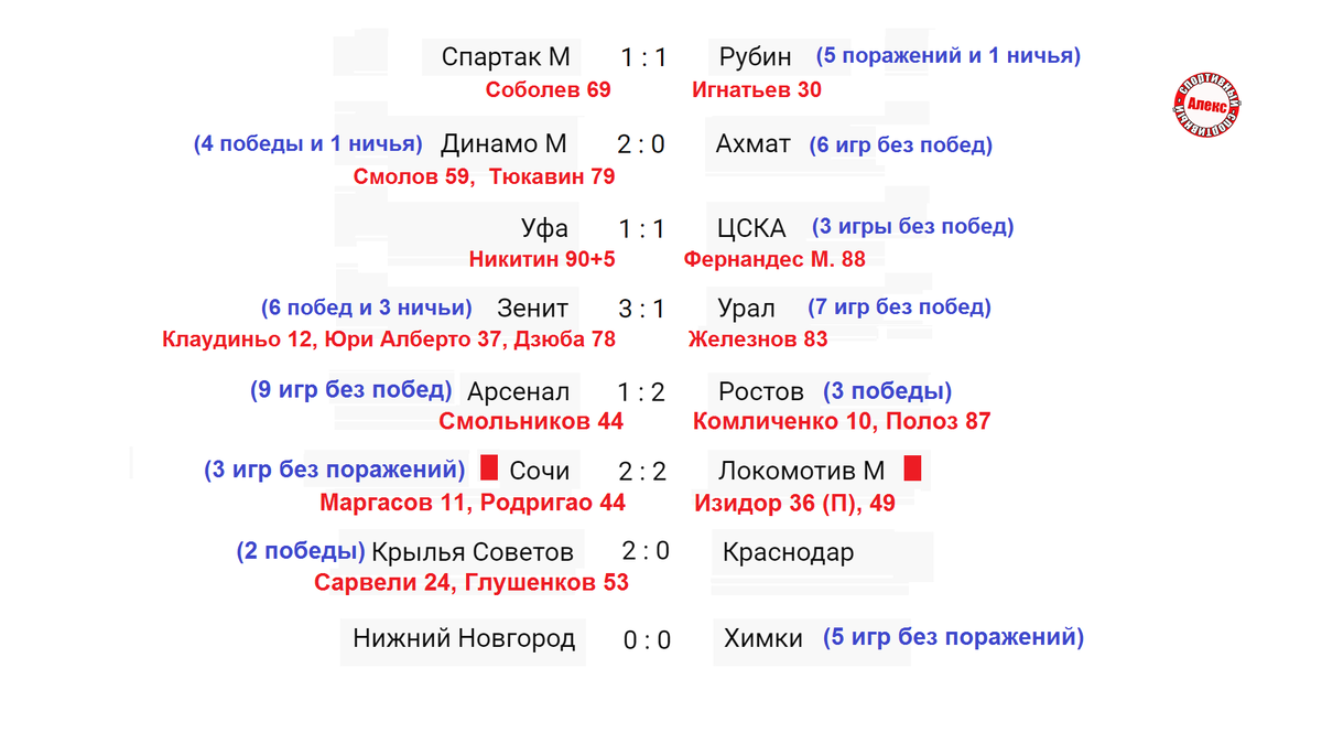 Таблица кубка россии на сегодня