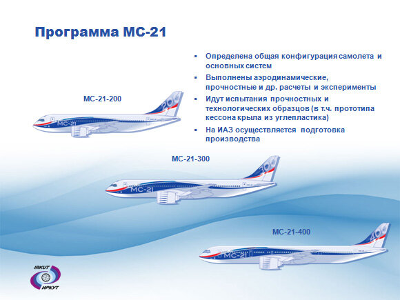 Программа МС-21