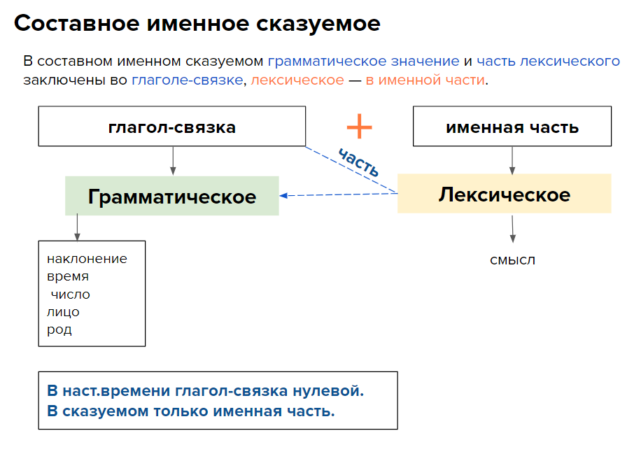 Глагольные фразеологизмы (500 глагольных групп)