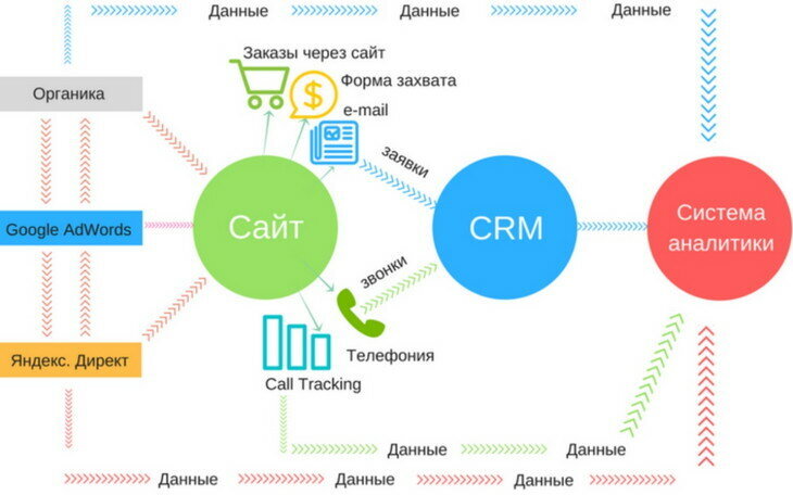 Сквозная аналитика в маркетинге