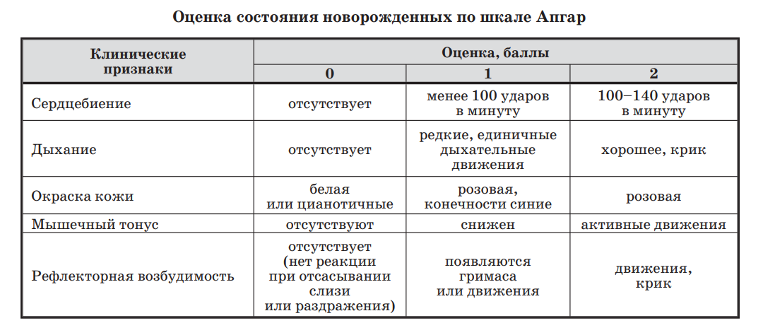 Шкала Апгар