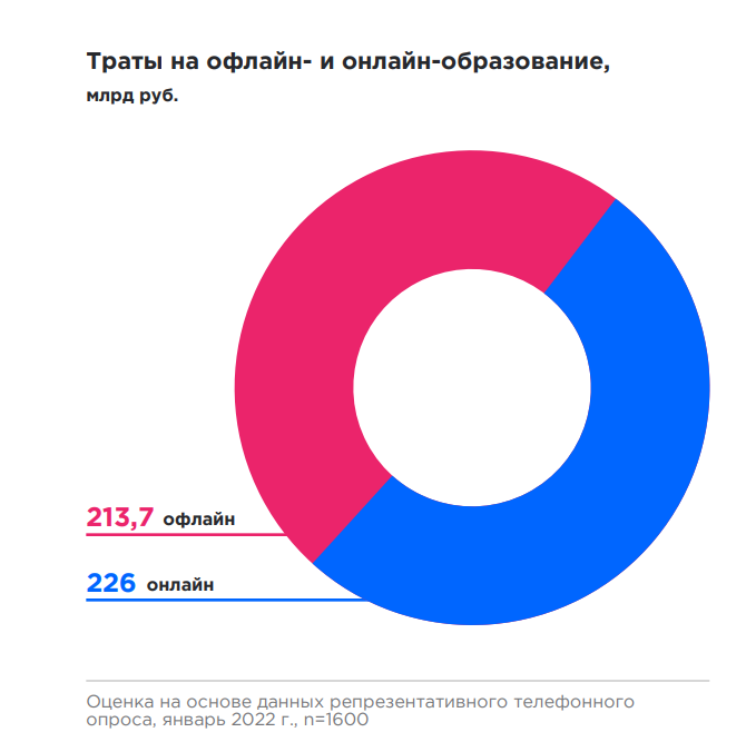 Также большой популярностью