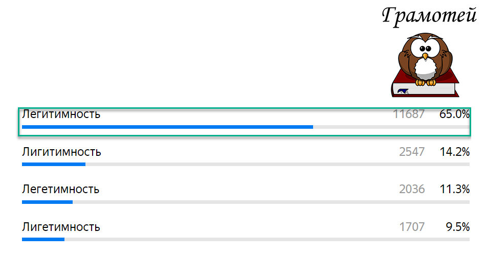 Пиши правильно: Легитимность. Фото автора 