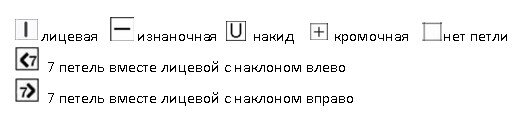 ������ �������. ��������� ����� ����, ������� ������ � ������ ������ - � �����.
