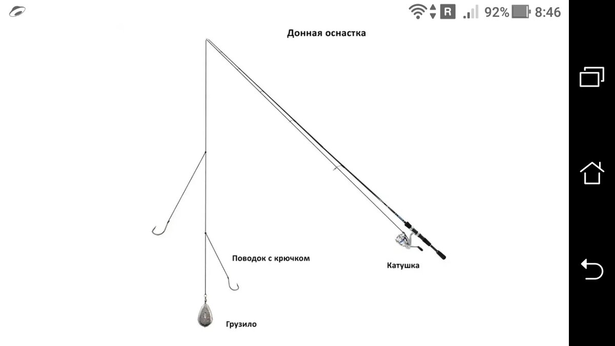 Как закрепить грузило. Как закрепить грузило