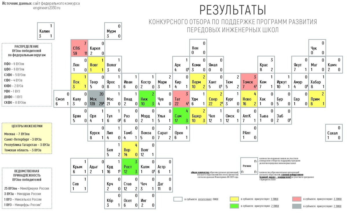 Инфографика: результаты конкурсного отбора передовых инженерных школ