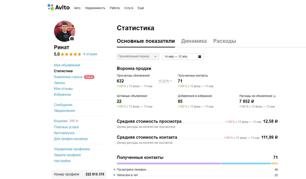 Результаты за первый месяц работы