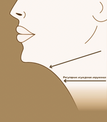               Скошенная линия от подбородка до шеи