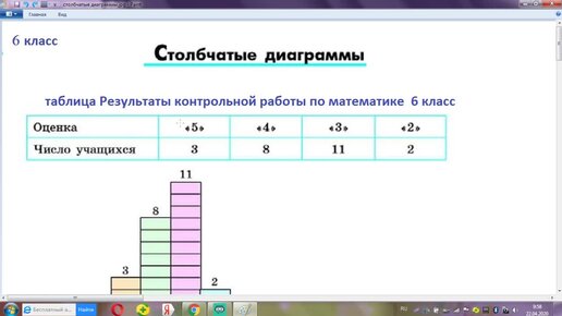 Объяснение темы столбчатые диаграммы 6 класс