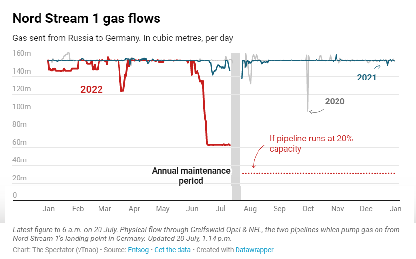Путин имеет Европу как хочет