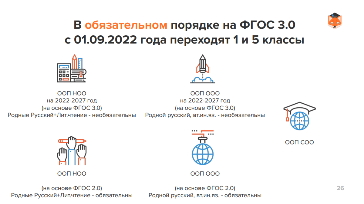 Конструктор рабочих программ фгос 2022 презентация. Конструктор рабочих программ фгос 2022-2023. Едсоо конструктор рабочих программ. Конструктор рабочих программ по новым фгос 2022. Конструктор рабочих программ по новым фгос 2022.