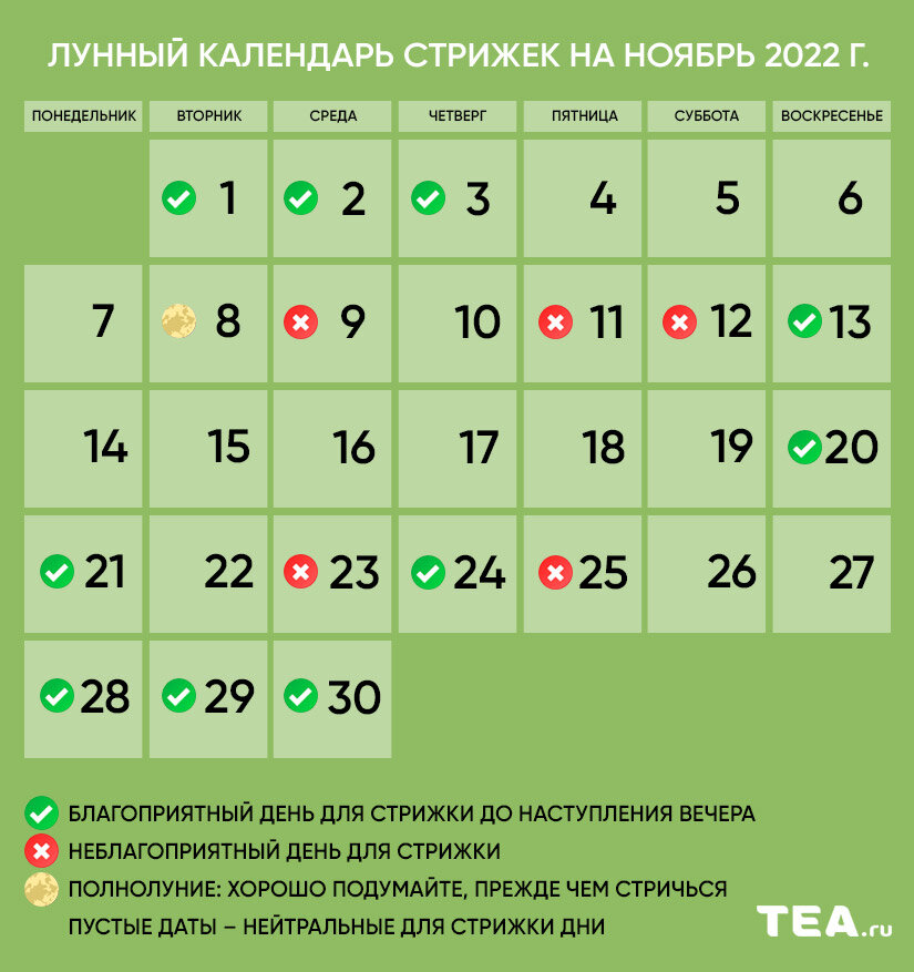 Стрижка в сентябре 2022 благоприятные дни по лунному календарю. Лунный календарь стрижек на сентябрь. Луна сегодня. Лунный календарь стрижек на август 2022.