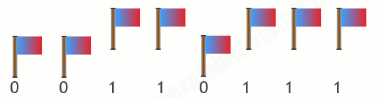 А вы знаете как работает флэшка?