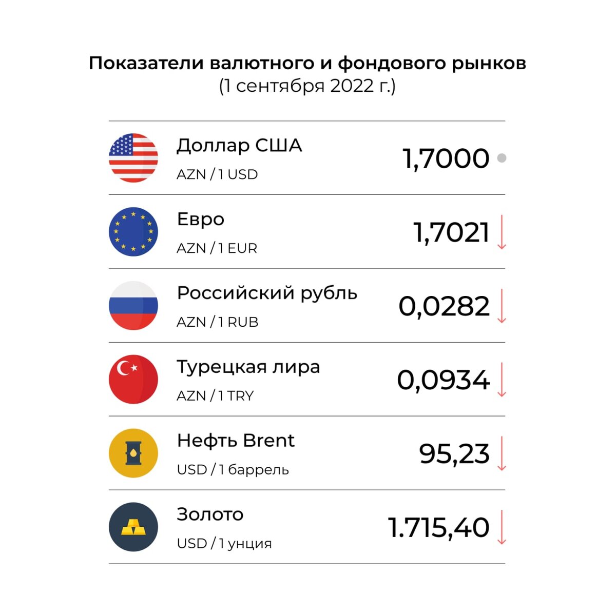 Курс рубля к azn на сегодня