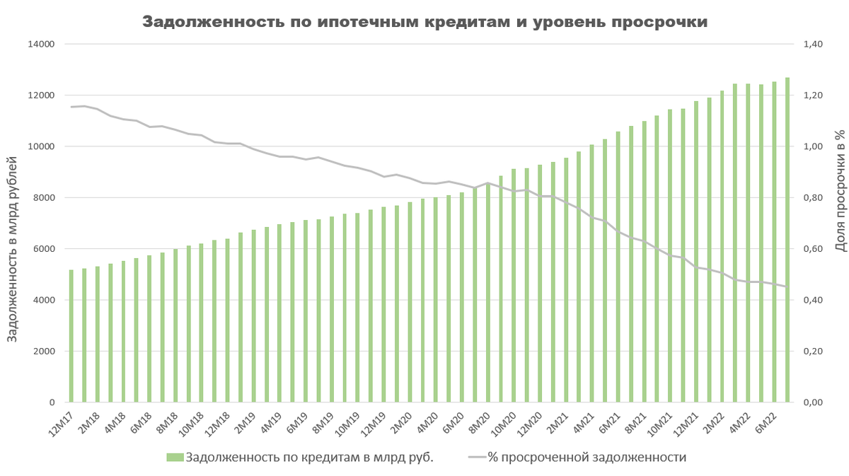 емкость рынка жилой недвижимости. как обстоят дела на рынке недвижимости. бизнес недвижимость. как обстоят дела на рынке недвижимости. динамика рынка недвижимости.